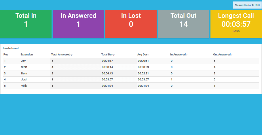 wallboard for voip and hosted pbx systems